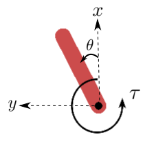 Pendulum render from Gymnasium